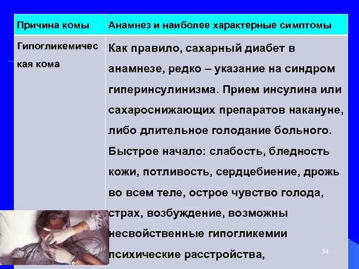 Причина комы Анамнез и наиболее характерные симптомы Гипогликемичес Как правило, сахарный диабет в кая