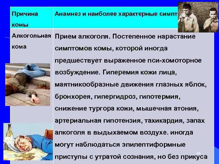 Причина Анамнез и наиболее характерные симптомы комы Алкогольная Прием алкоголя. Постепенное нарастание кома симптомов