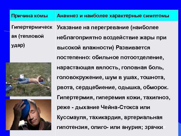 Причина комы Анамнез и наиболее характерные симптомы Гипертермическ Указание на перегревание (наиболее ая (тепловой