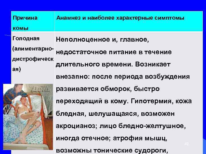 Причина Анамнез и наиболее характерные симптомы комы Голодная Неполноценное и, главное, (алиментарно- недостаточное питание