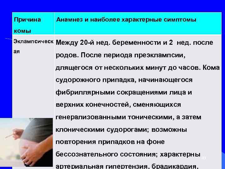 Тест для коматозного состояния характерны. Симптомы характерные для коматозного состояния. Какие признаки характерны беременности. Симптомы эклампсической комы. Гипоксическая кома симптомы.