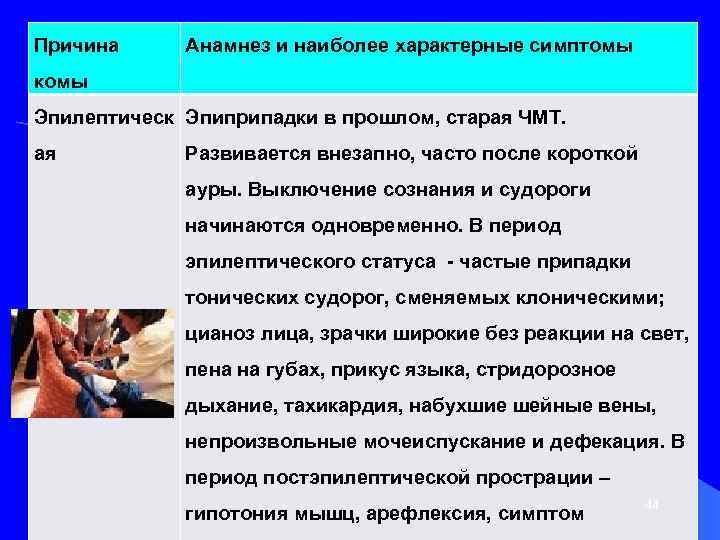 Причина Анамнез и наиболее характерные симптомы комы Эпилептическ Эпиприпадки в прошлом, старая ЧМТ. ая