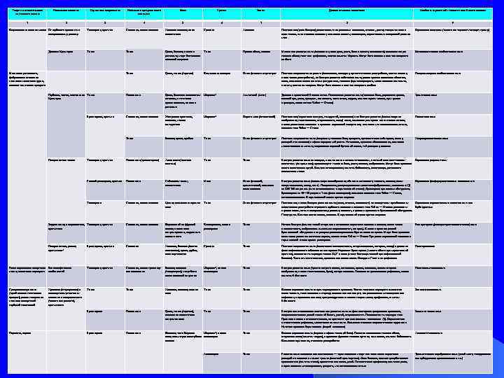 Тонус и патологическая активность мышц Изменения дыхания 1 Сердечные сокращения 2 Изменения артериального давления