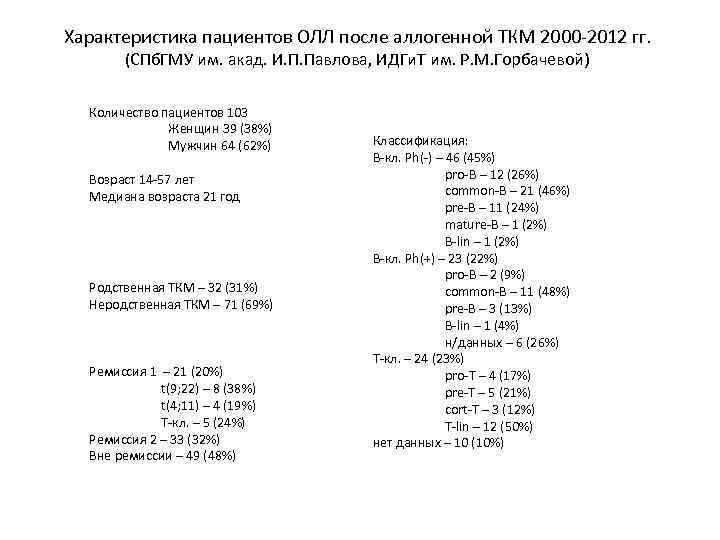 Характеристика пациентов ОЛЛ после аллогенной ТКМ 2000 -2012 гг. (СПб. ГМУ им. акад. И.