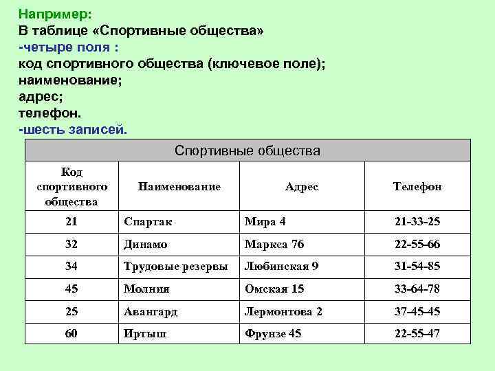Например: В таблице «Спортивные общества» -четыре поля : код спортивного общества (ключевое поле); наименование;