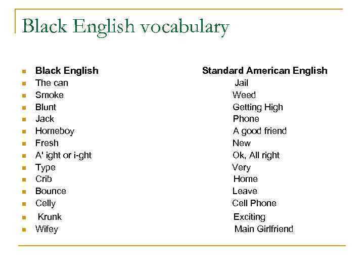 Black eng. Black English. Чёрный на английском языке. Блэк по английски. Peculiarities of Black English.