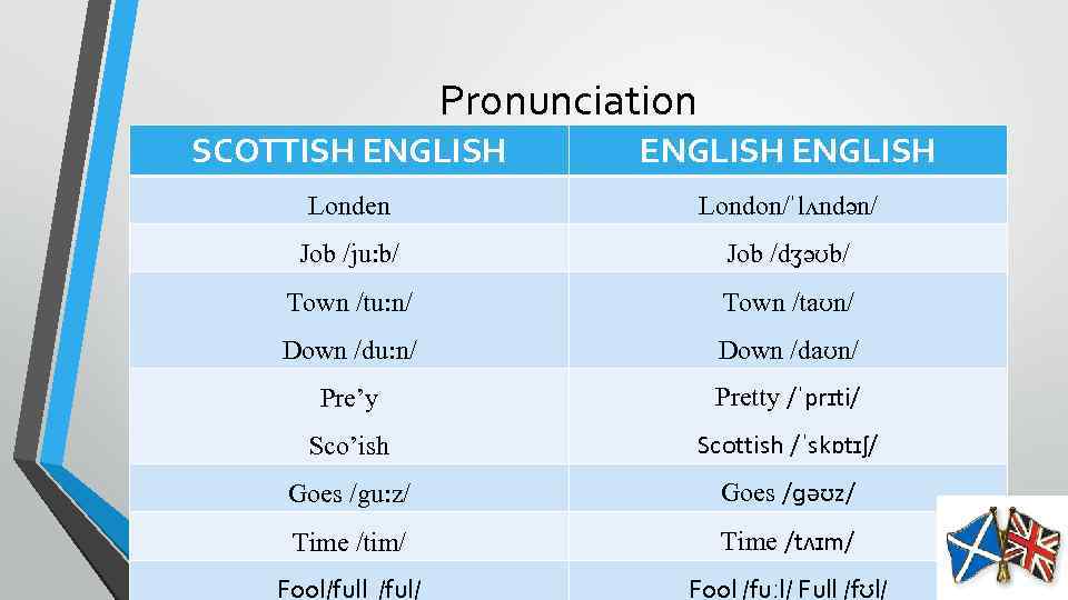 Pronunciation SCOTTISH ENGLISH Londen London/ˈlʌndən/ Job /ju: b/ Job /dʒəʊb/ Town /tu: n/ Town