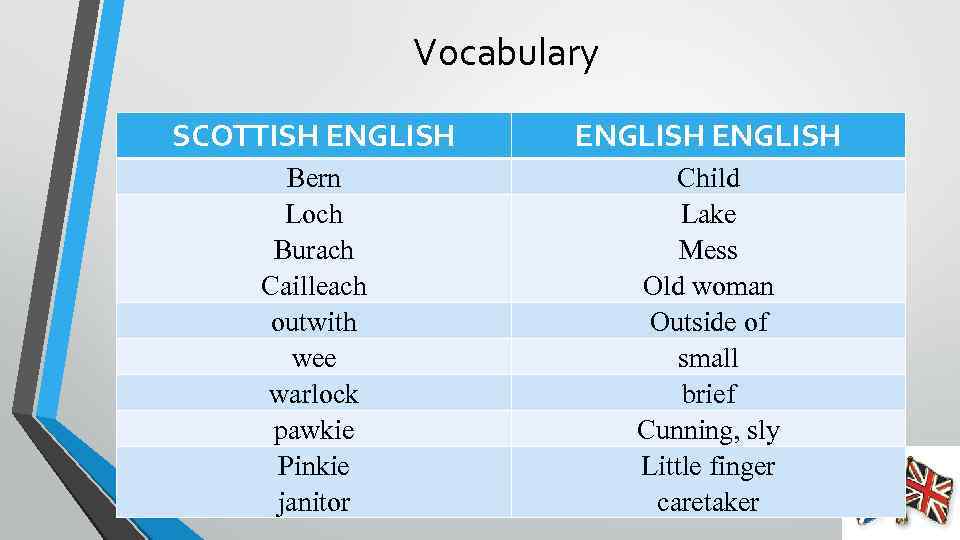 Vocabulary SCOTTISH ENGLISH Bern Loch Burach Cailleach outwith wee warlock pawkie Pinkie janitor Child