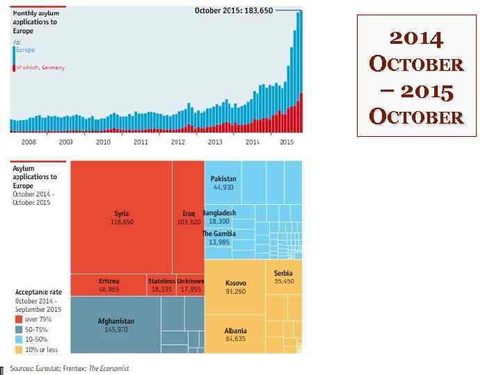 2014 OCTOBER – 2015 OCTOBER Presentation by Boldizsár Nagy 
