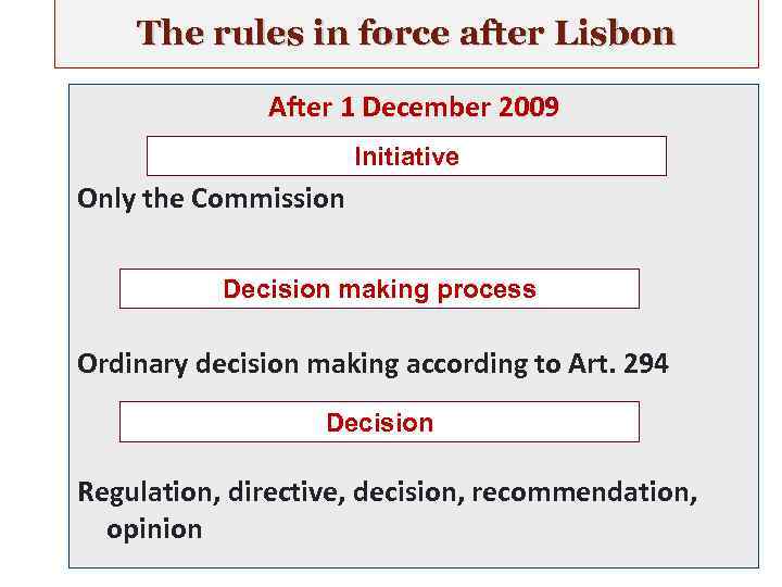 The rules in force after Lisbon After 1 December 2009 Initiative Only the Commission