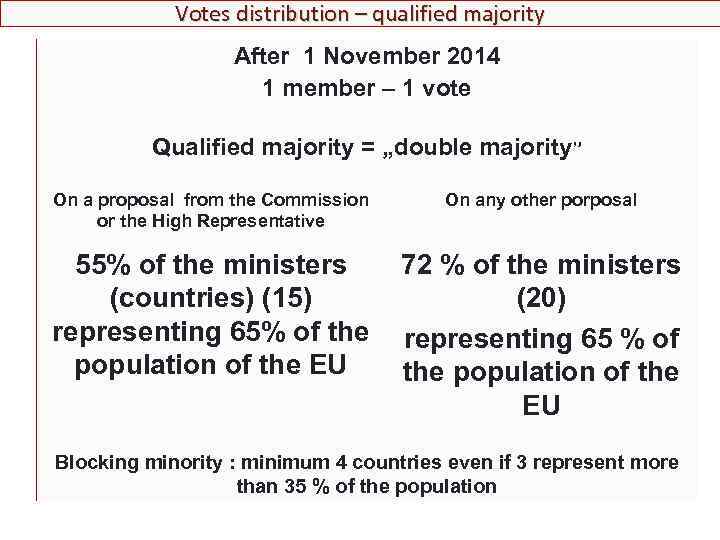 Votes distribution – qualified majority After 1 November 2014 1 member – 1 vote