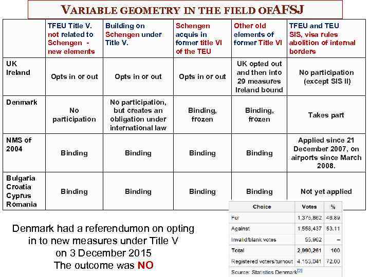 VARIABLE GEOMETRY IN THE FIELD OFAFSJ TFEU Title V. not related to Schengen new