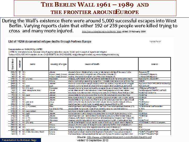 THE BERLIN WALL 1961 – 1989 AND THE FRONTIER AROUND UROPE E During the