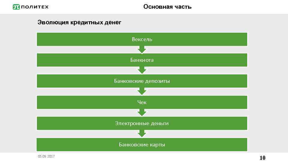 Деньги прошли. Последовательность эволюции кредитных денег. Разновидности кредитных денег. Виды кредитных денег вексель банкнота чек. Виды кредитных денег в порядке их эволюции.