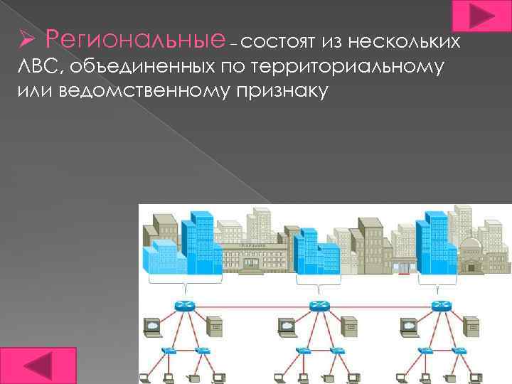 Ø Региональные – состоят из нескольких ЛВС, объединенных по территориальному или ведомственному признаку 