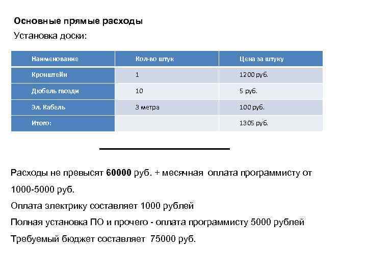 Основные прямые расходы Установка доски: Наименование Кол-во штук Цена за штуку Кронштейн 1 1200