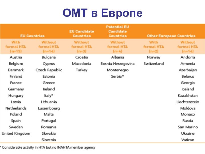 ОМТ в Европе 
