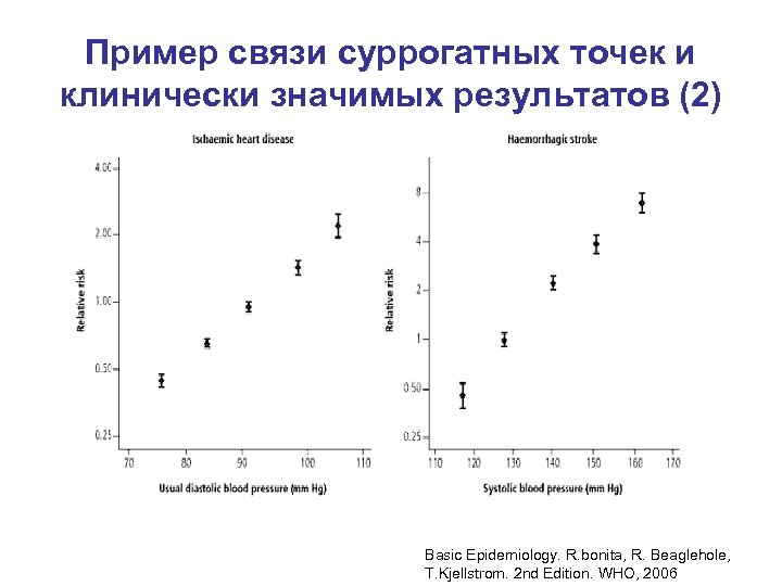 Пример связи суррогатных точек и клинически значимых результатов (2) Basic Epidemiology. R. bonita, R.
