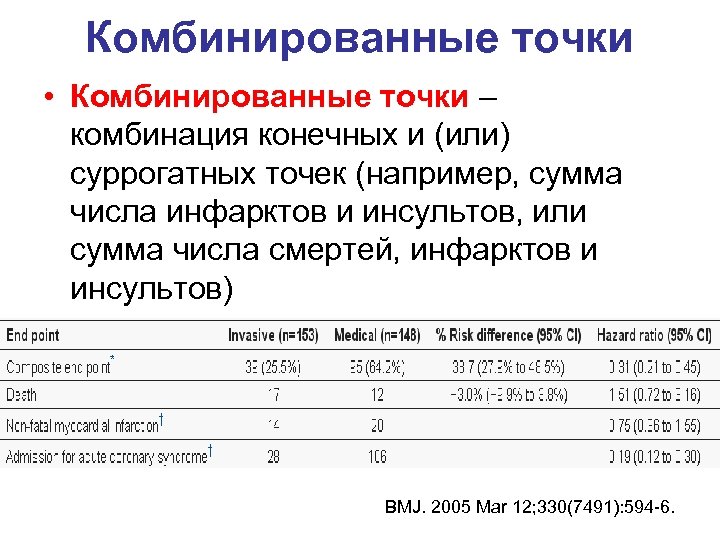 Комбинированные точки • Комбинированные точки – комбинация конечных и (или) суррогатных точек (например, сумма