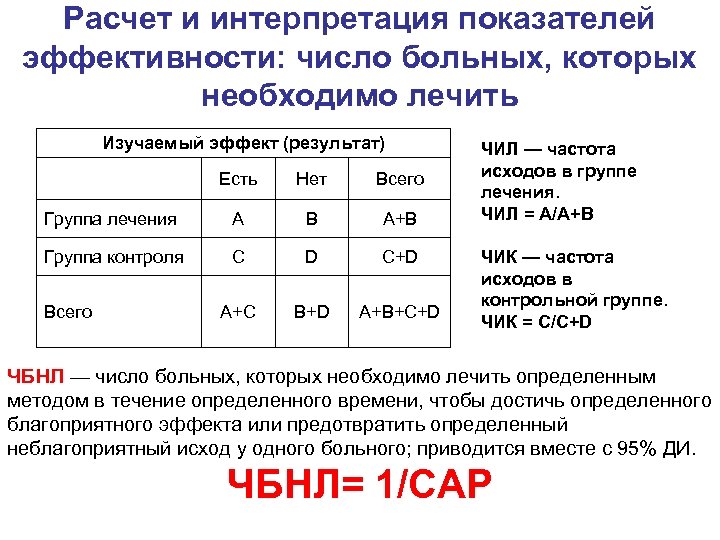 Надо посчитать. Интерпретация показателей. Как рассчитать эффективность лечения. Эффективность интерпретации. Расчет и интерпретация.