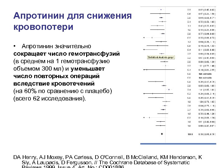 Апротинин для снижения кровопотери • Апротинин значительно сокращает число гемотрансфузий (в среднем на 1