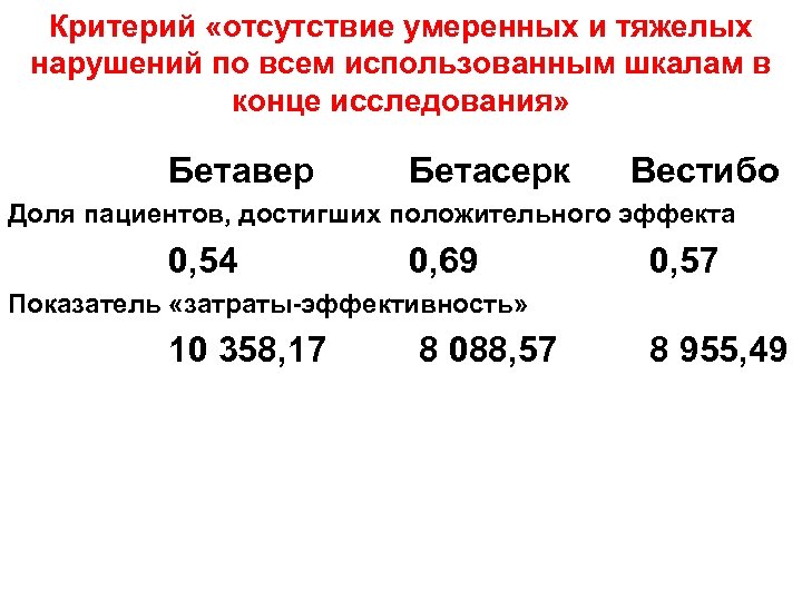 Критерий «отсутствие умеренных и тяжелых нарушений по всем использованным шкалам в конце исследования» Бетавер