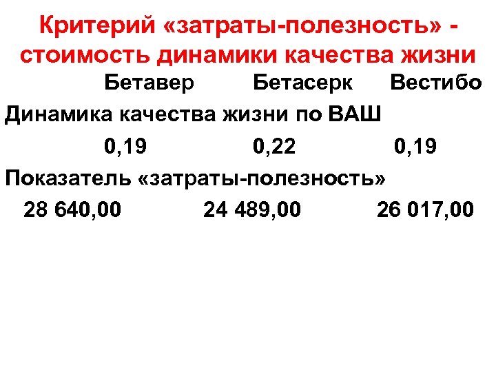 Критерий «затраты-полезность» - стоимость динамики качества жизни Бетавер Бетасерк Вестибо Динамика качества жизни по