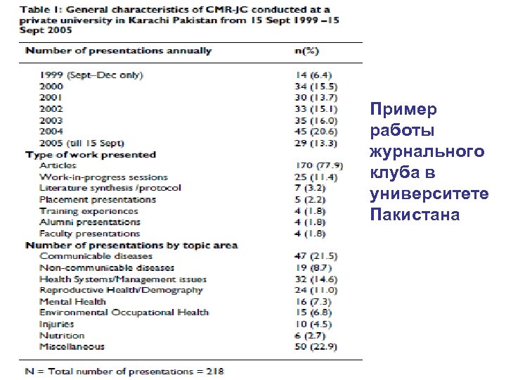 Пример работы журнального клуба в университете Пакистана 
