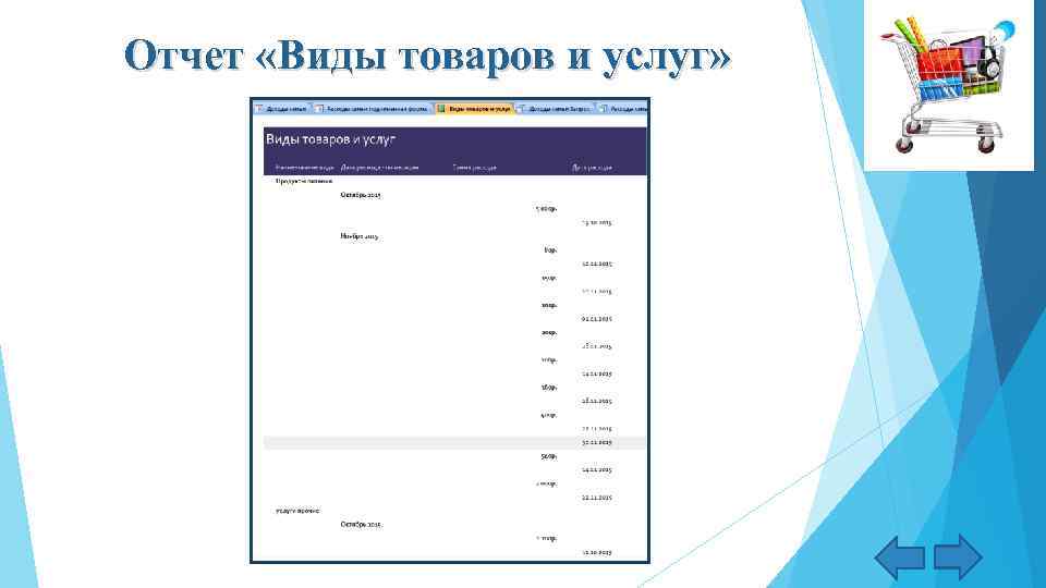 Отчет «Виды товаров и услуг» 