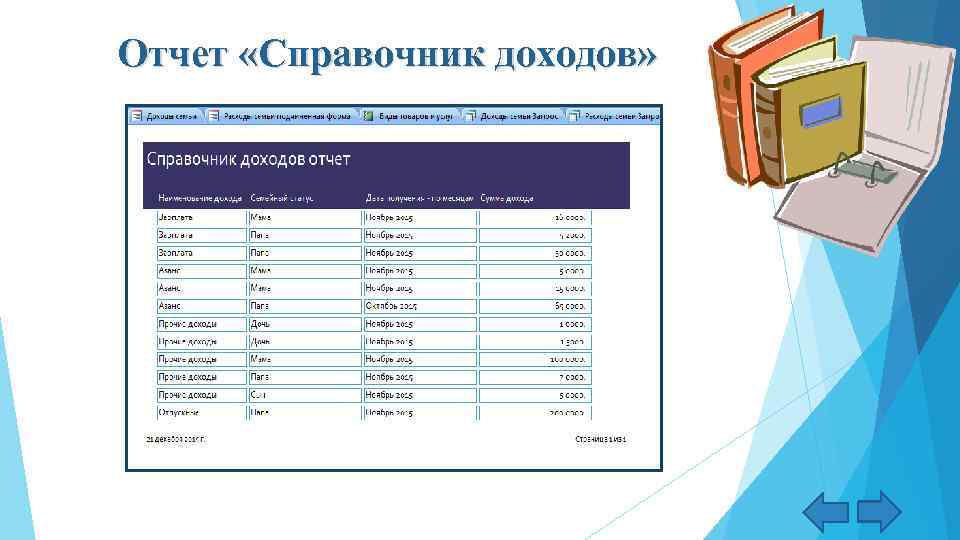 Отчет «Справочник доходов» 