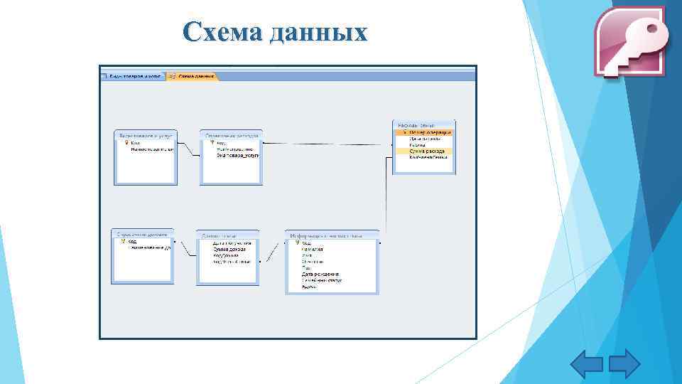 Схема данных 