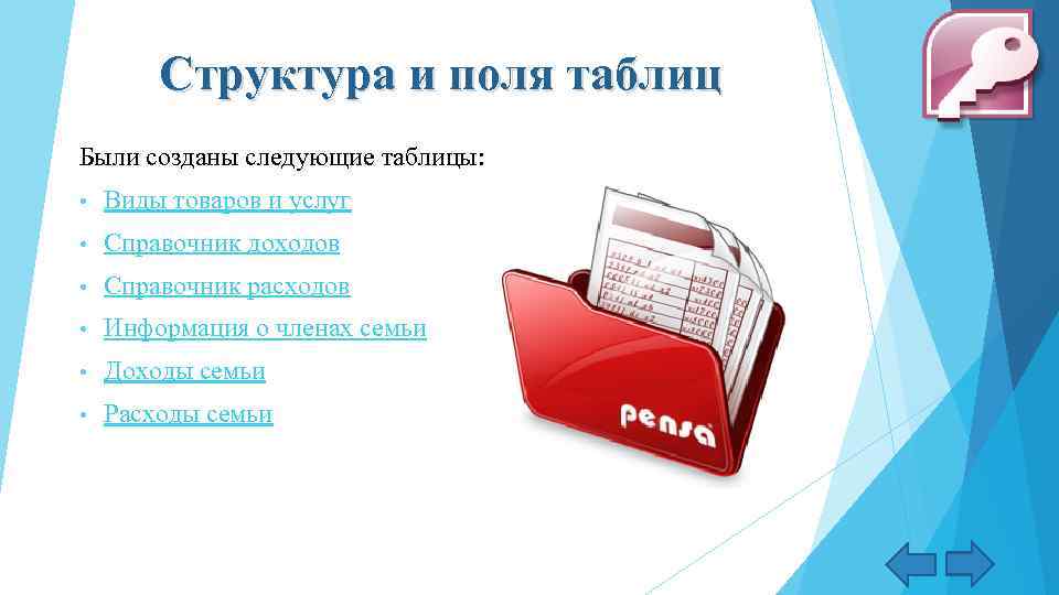 Структура и поля таблиц Были созданы следующие таблицы: • Виды товаров и услуг •