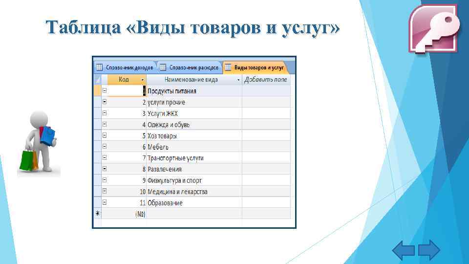 Таблица «Виды товаров и услуг» 
