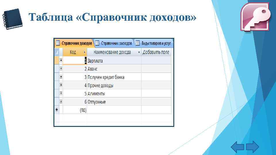 Таблица «Справочник доходов» 