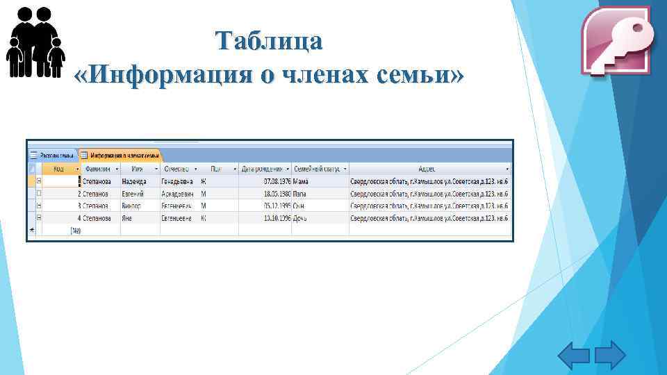 Таблица «Информация о членах семьи» 