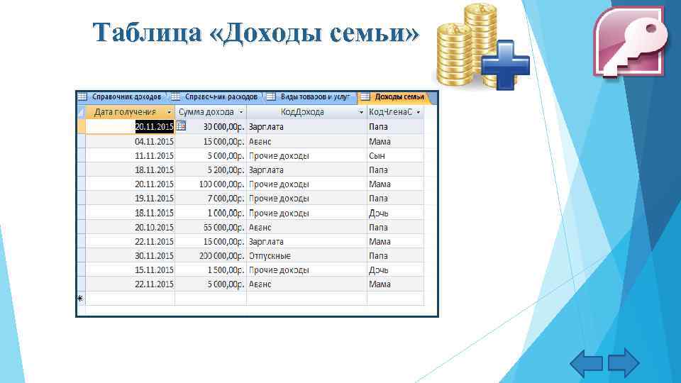 Таблица «Доходы семьи» 