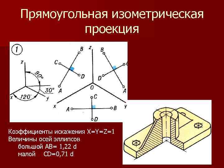 Оси прямоугольной проекции. Аксонометрические проекции прямоугольная изометрия. Оси прямоугольных аксонометрических проекций. Принцип построения аксонометрических проекций. Аксонометрическая проекция прямоугольника.