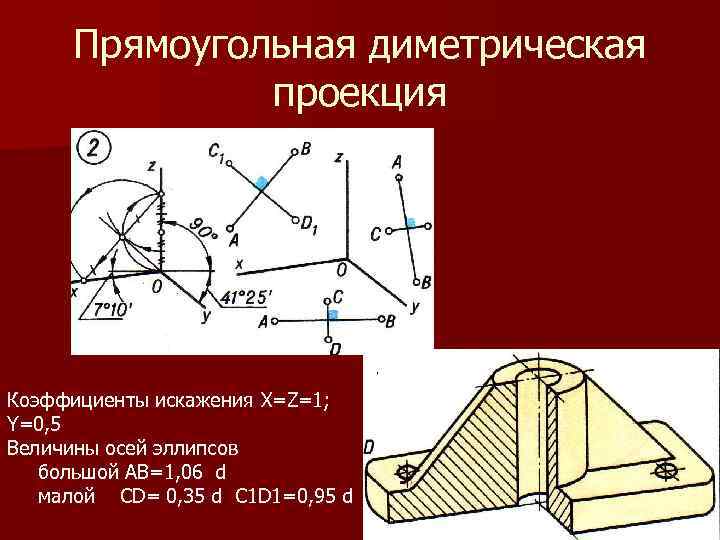 Коэффициент проекции. Прямоугольная диметрическая аксонометрическая проекция. Коэффициент искажения диметрической проекции. Аксонометрические проекции коэффициенты искажения. Прямоугольные диметрические проекции.