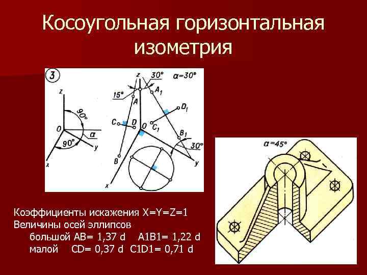 Положение осей в косоугольной горизонтальной изометрии изображено на рисунке