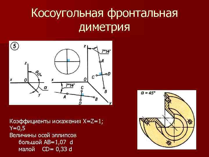 Диметрия. Косоугольная фронтальная диметрия. Косоугольная диметрическая. Косоугольная фронтальная диметрия коэффициенты искажения. Косоугольнаядиометрия.