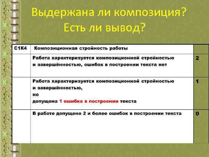 Выдержана ли композиция? Есть ли вывод? 