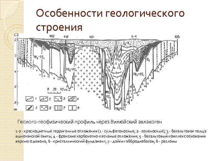 Особенности геологического строения Геолого геофизический профиль через Вилюйский авлакоген 1 2 красноцветные терригенные отложения