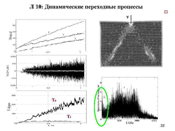Л 10: Динамические переходные процессы Te Te Ti 22 