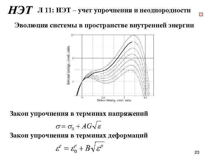 НЭТ Л 11: НЭТ – учет упрочнения и неоднородности Эволюция системы в пространстве внутренней