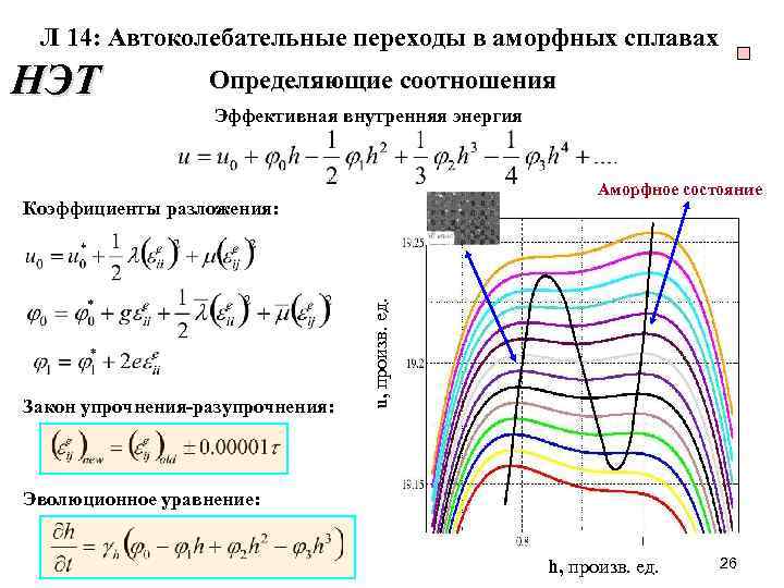 Л 14: Автоколебательные переходы в аморфных сплавах НЭТ Определяющие соотношения Эффективная внутренняя энергия Аморфное