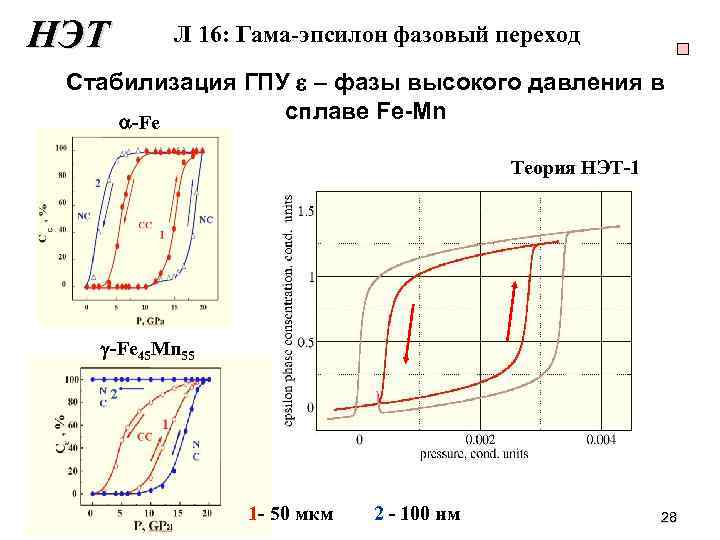 НЭТ Л 16: Гама-эпсилон фазовый переход Стабилизация ГПУ e – фазы высокого давления в
