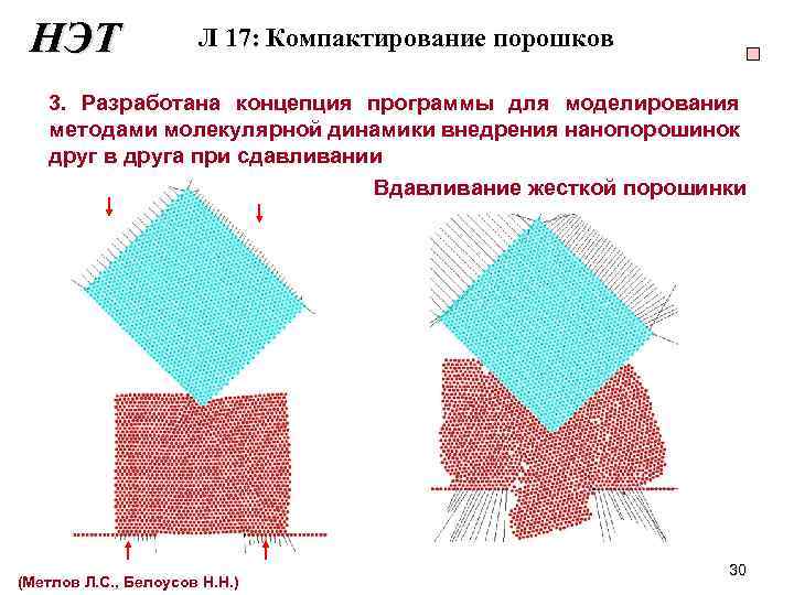НЭТ Л 17: Компактирование порошков 3. Разработана концепция программы для моделирования методами молекулярной динамики