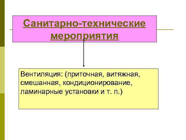 Санитарно-технические мероприятия Вентиляция: (приточная, витяжная, смешанная, кондиционирование, ламинарные установки и т. п. ) 
