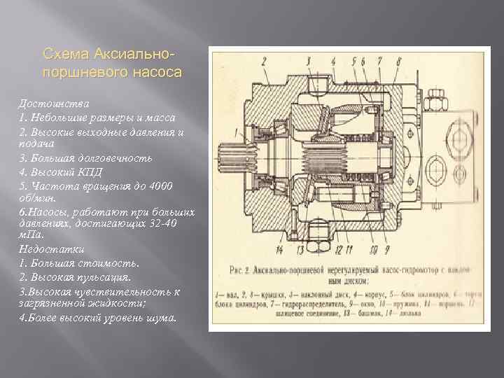 Схема Аксиальнопоршневого насоса Достоинства 1. Небольшие размеры и масса 2. Высокие выходные давления и
