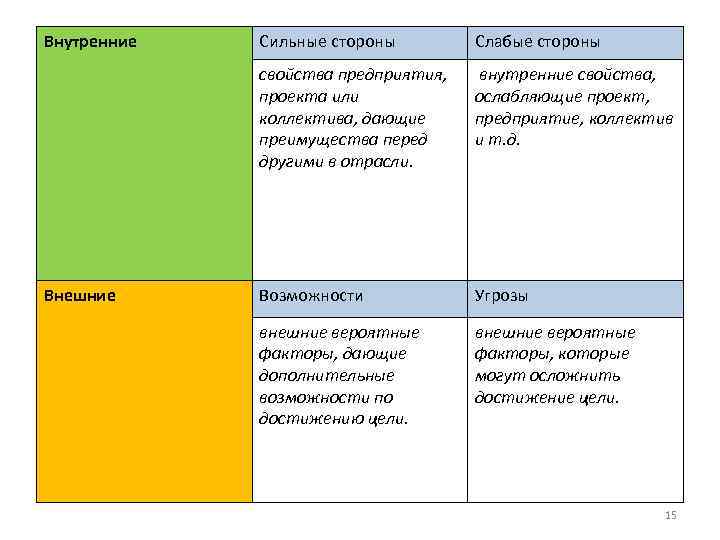 Внешние стороны проекта